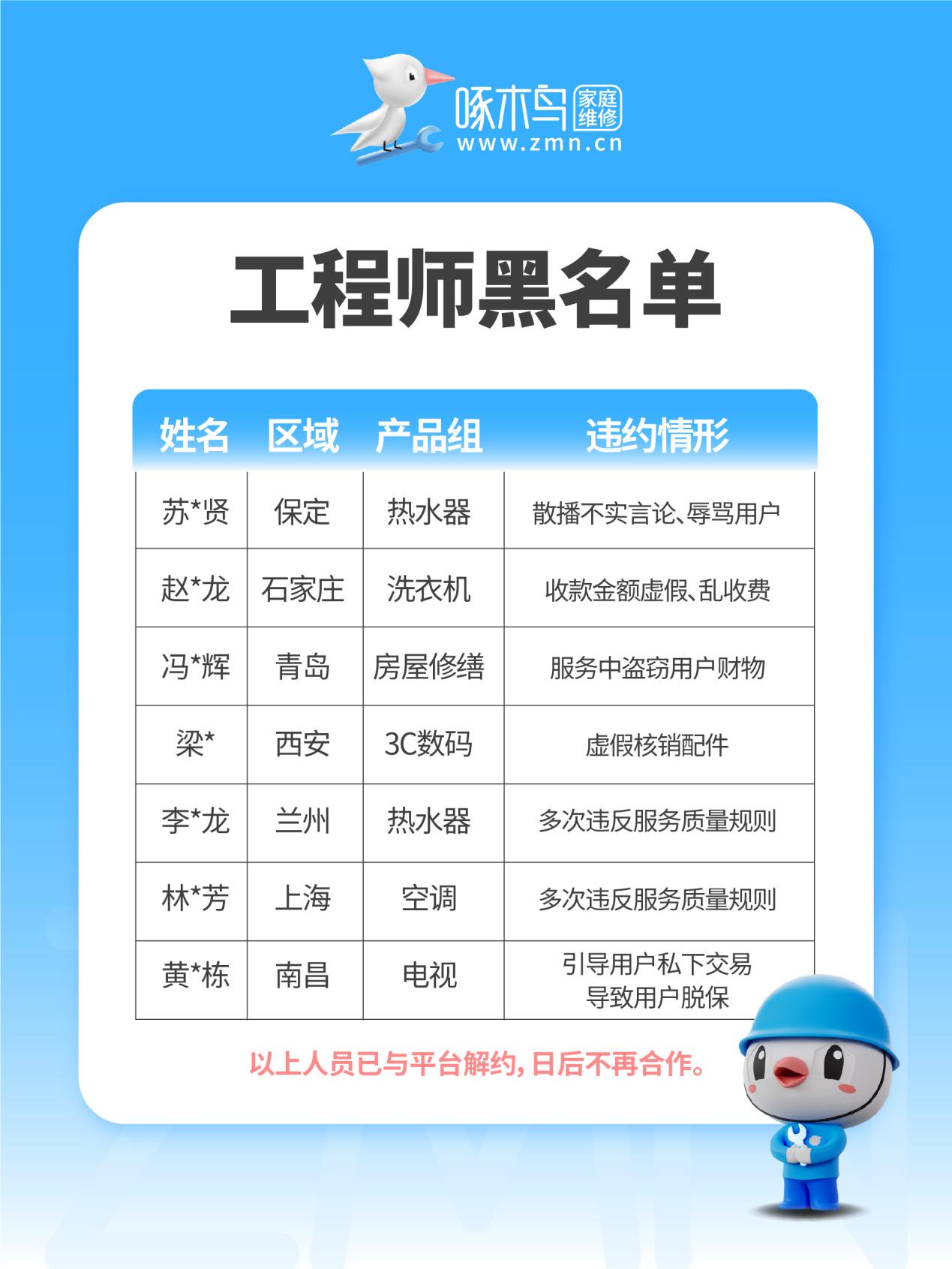 工程师黑名单1-4期