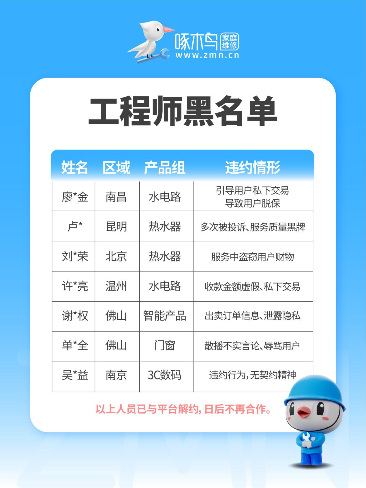 工程师黑名单1-4期