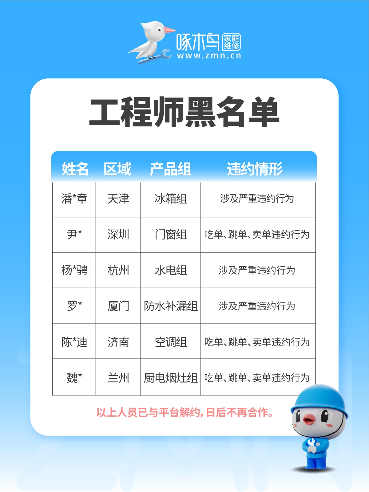 工程师黑名单公示【2026年第7期】